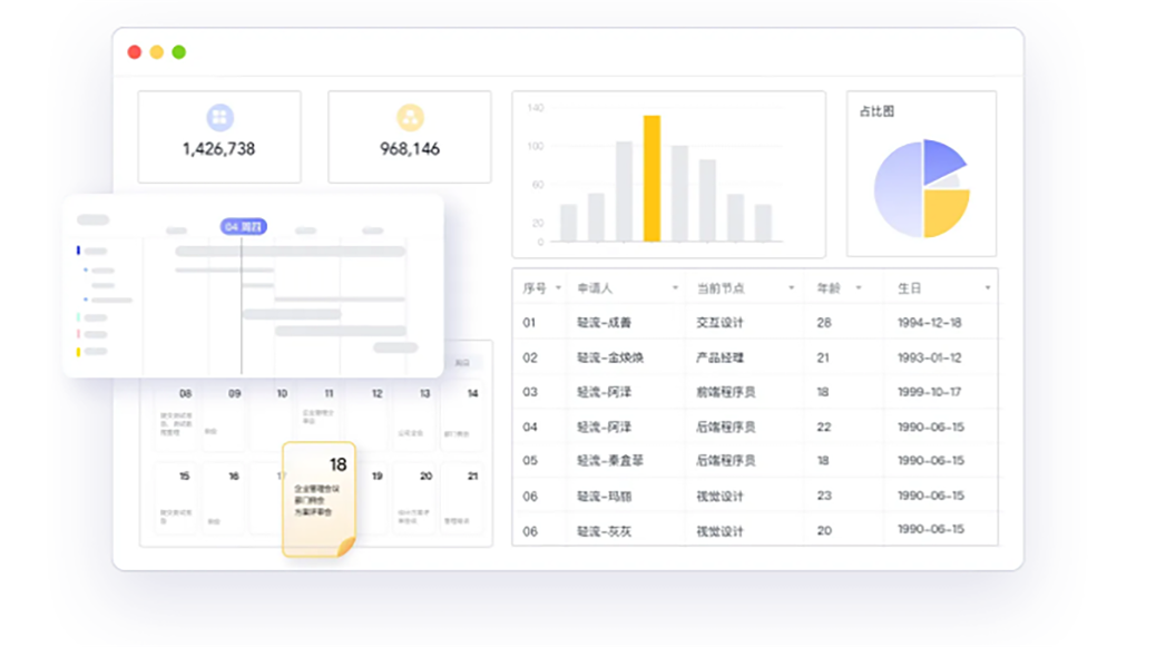 多维度分析数据